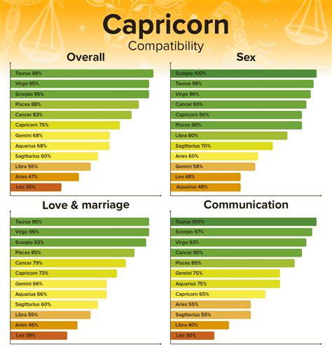 leo woman capricorn man|Leo Woman and Capricorn Man Love Compatibility